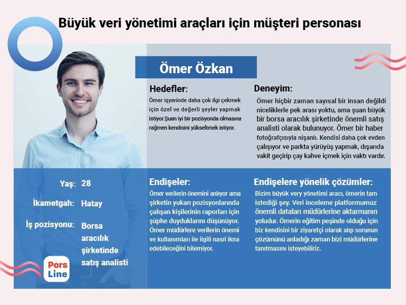 Büyük veri yönetimi araçları için müşteri personası