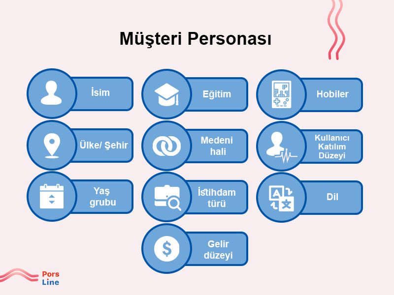 müşteri personası
