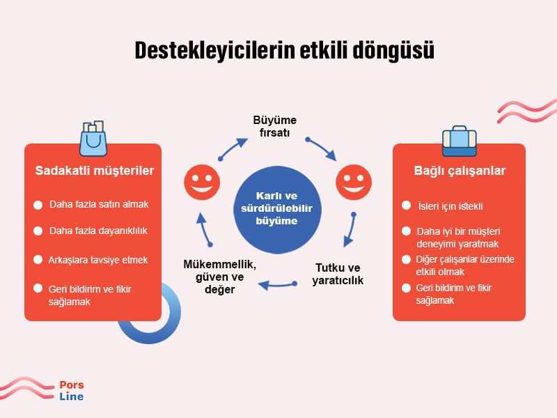 Enps çalışan bağlılığı