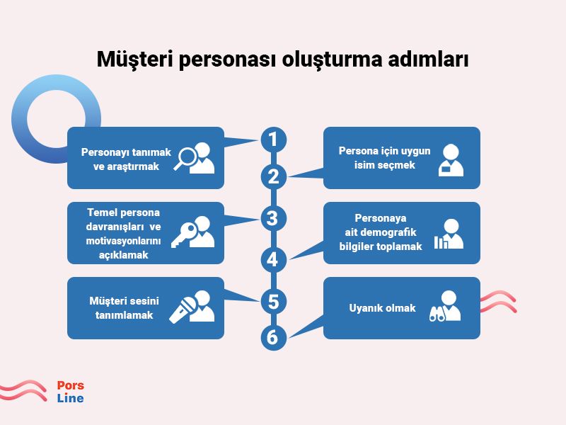 Müşteri personası oluşturma adımları