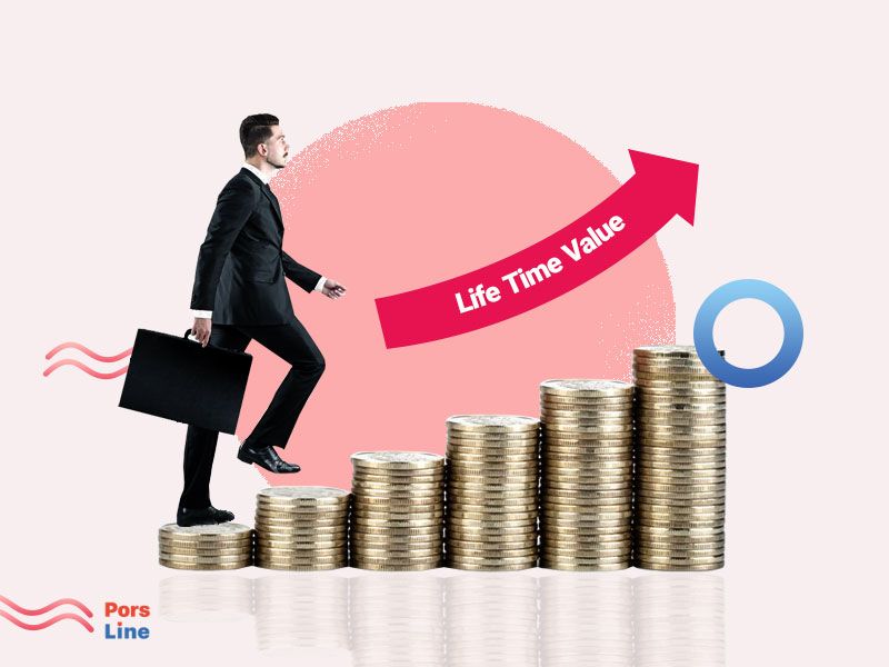 Müşteri Yaşam Boyu Değeri (Life time value)