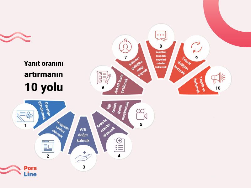 Yanıtlama oranını yükseltmenin 10 yöntemi