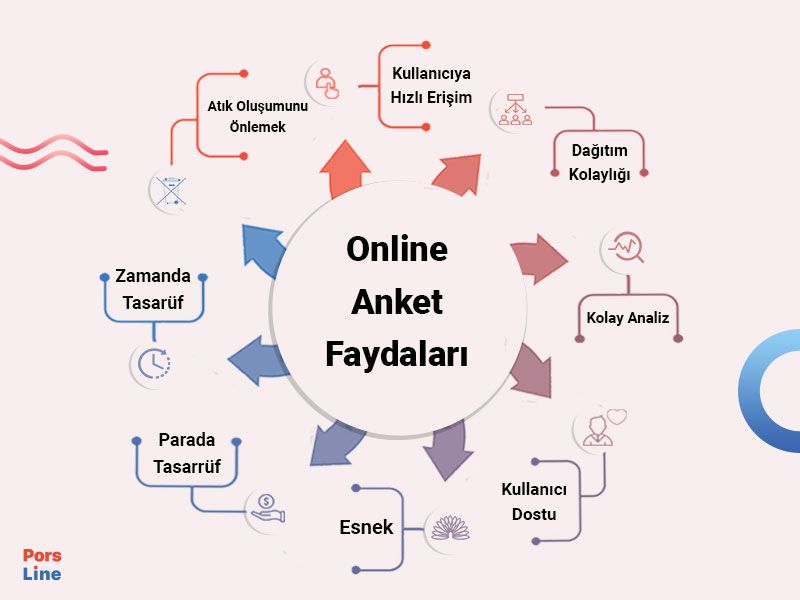 Online anket faydaları