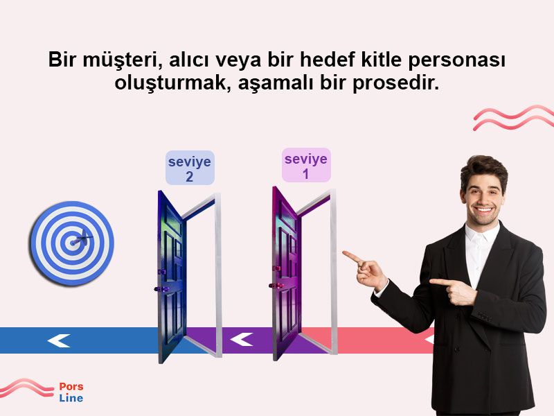 persona prosesi
