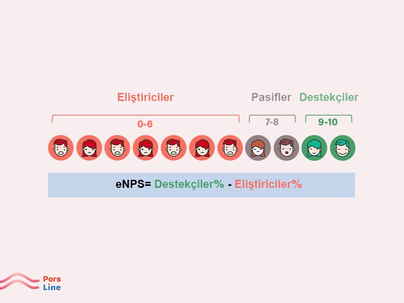Enps