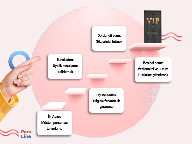 Müşteri kulübü oluşturma adımları