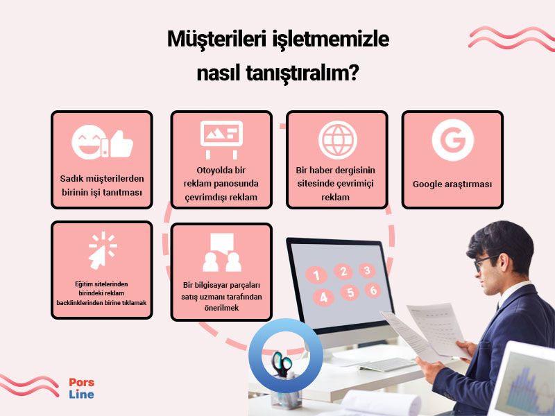 Müşteriye işletme tanıtma aşamaları