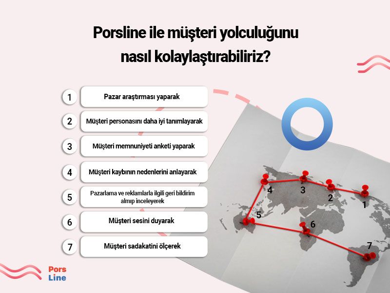 müşteri yolculuğunu nasıl kolaylaşturalım?