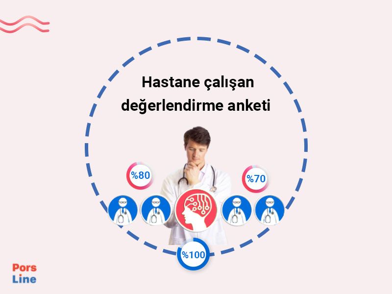Hastane çalışan değerlendirme anketi