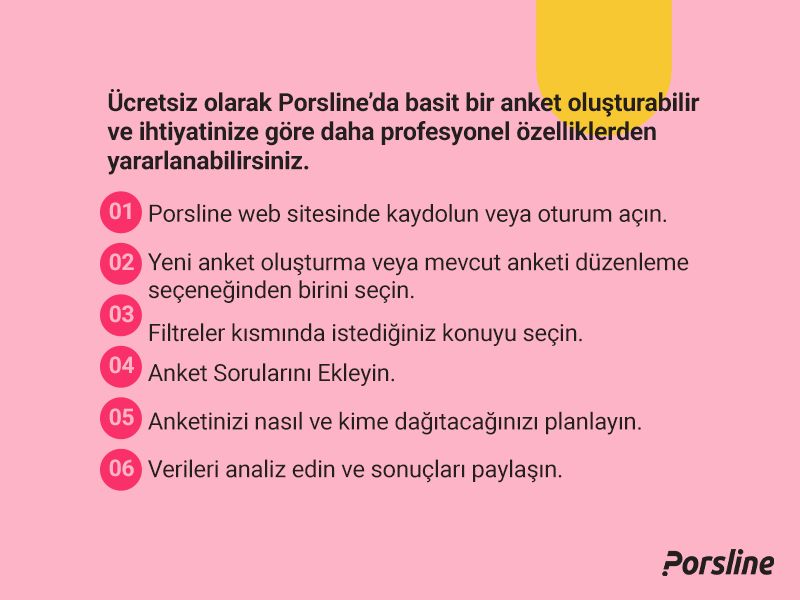 Tez için anket oluşturma