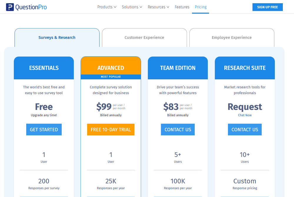 QuestionPro fiyatlandırma sayfasında Essentials, Advanced, Team Edition ve Research Suite planlarının özellikleri ve yanıt limitleri karşılaştırması