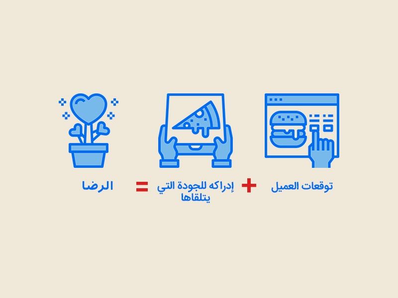 رضا عملاء المطعم والمقهى