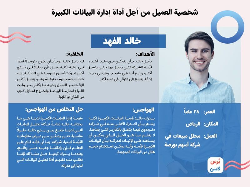 شخصية العميل من أجل أداة إدارة البيانات الكبيرة شخصية العميل من أجل أداة إدارة البيانات الكبيرة