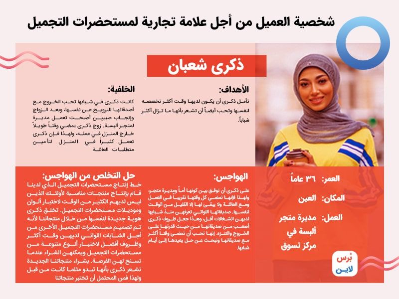 شخصية العميل من أجل علامة تجارية لمستحضرات التجميل شخصية العميل من أجل علامة تجارية لمستحضرات التجميل
