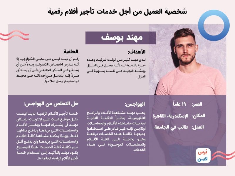 شخصية العميل من أجل خدمات تأجير أفلام رقمية شخصية العميل من أجل خدمات تأجير أفلام رقمية