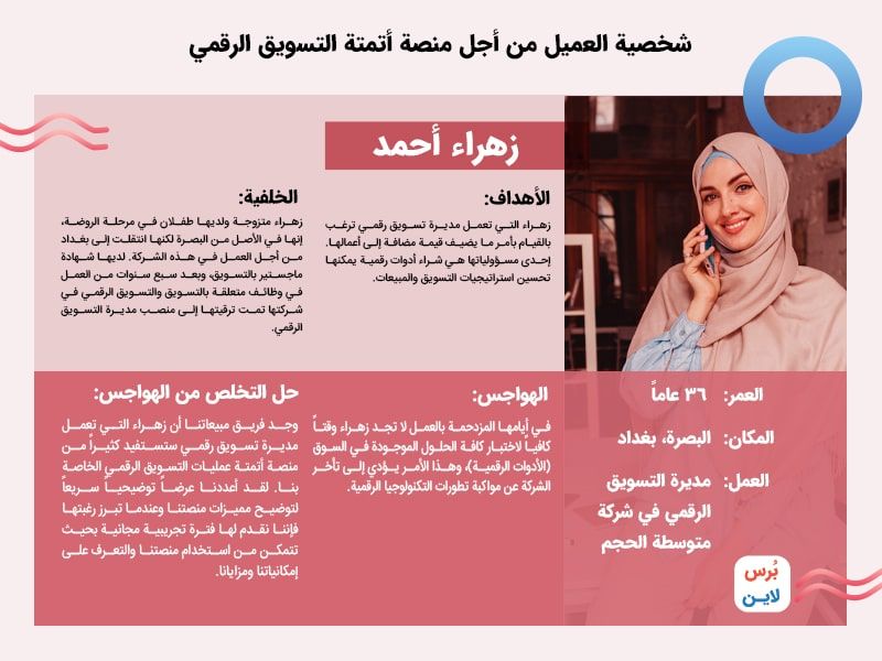شخصية العميل من أجل منصة أتمتة التسويق الرقمي شخصية العميل من أجل منصة أتمتة التسويق الرقمي