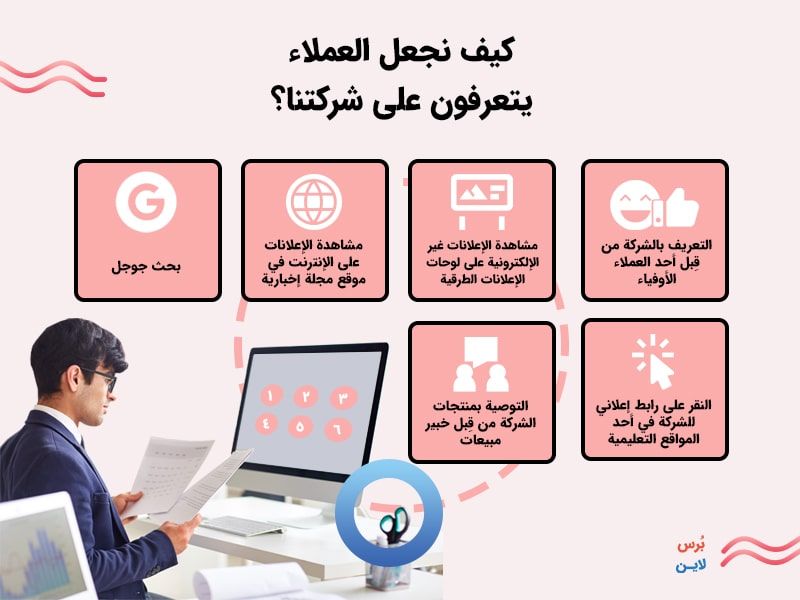 تعريف العملاء على الشركة تعريف العملاء على الشركة