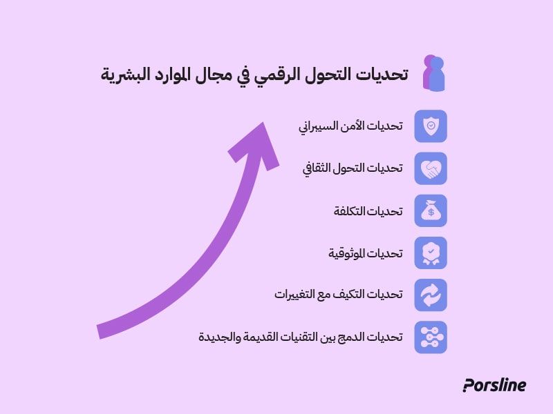تحديات التحول الرقمي في مجال الموارد البشرية تحديات التحول الرقمي في مجال الموارد البشرية