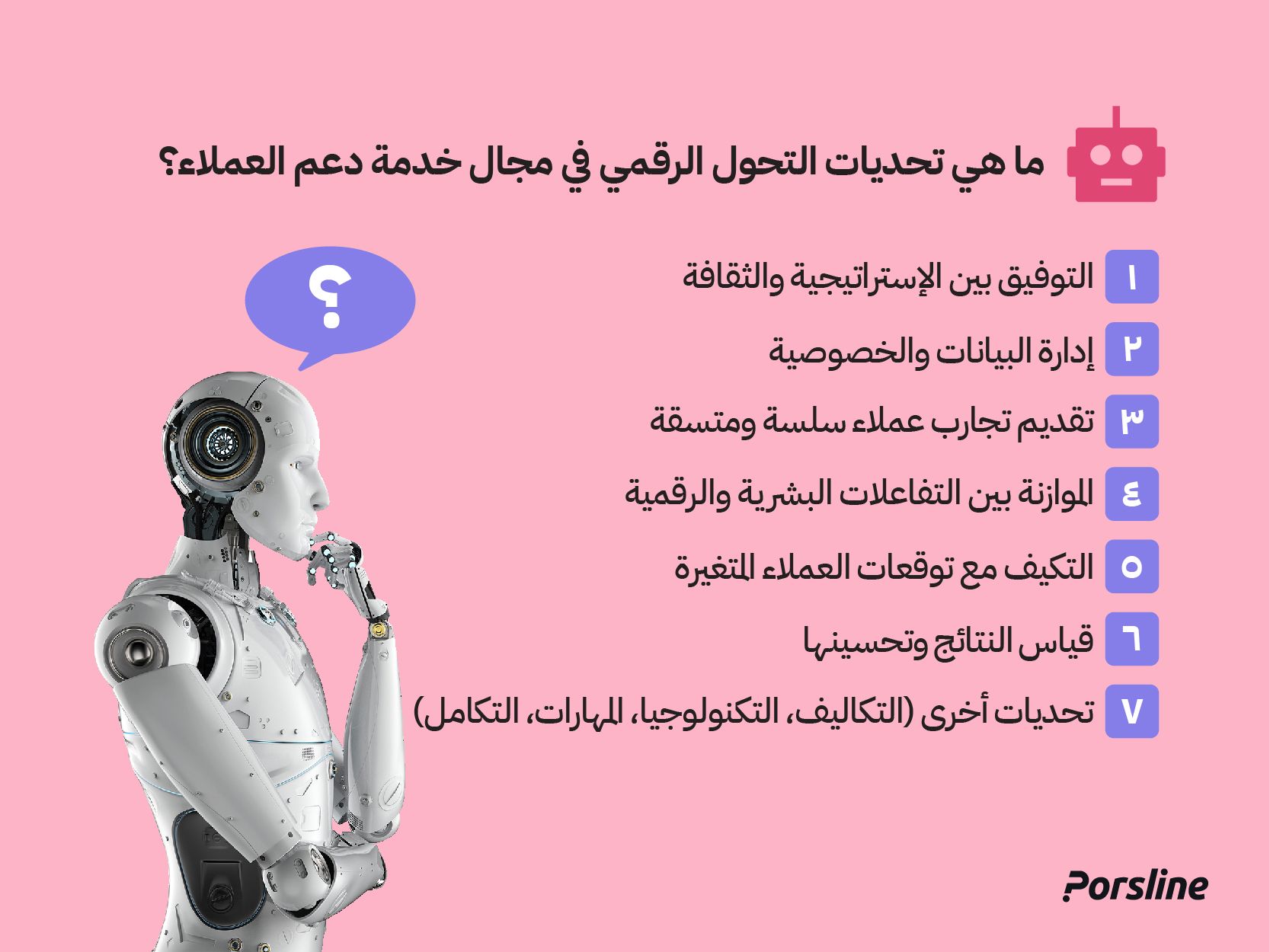 تحديات التحول الرقمي في مجال خدمة دعم العملاء