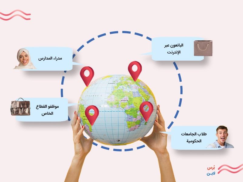 تحديد المجتمع الهدف من أجل تصميم استبيان فعال