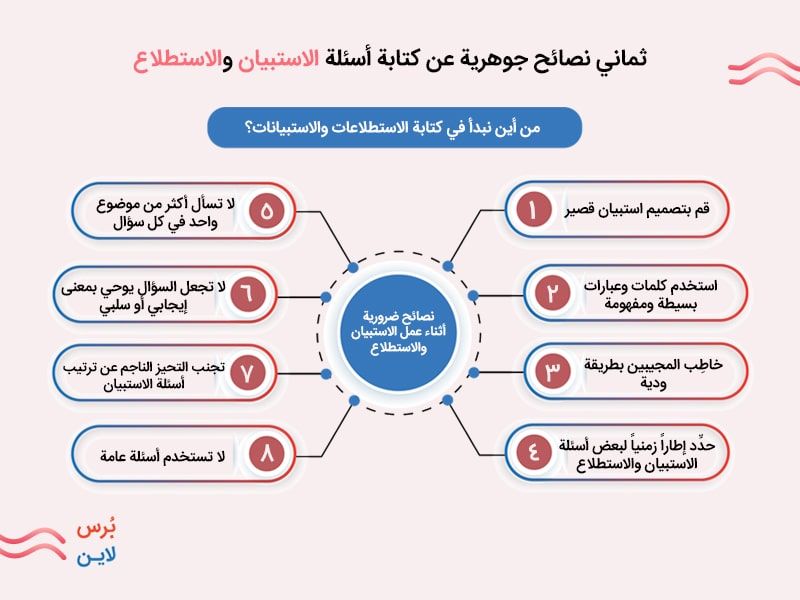 ثماني نصائح جوهرية عن كتابة أسئلة الاستبيان والاستطلاع