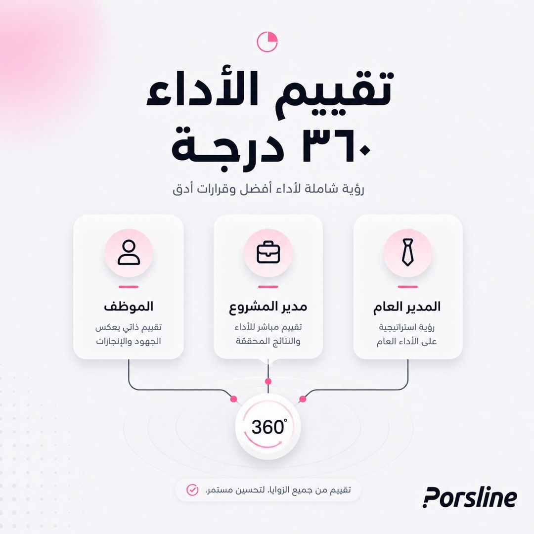 نموذج تقييم 360 درجة من بُرس لاين