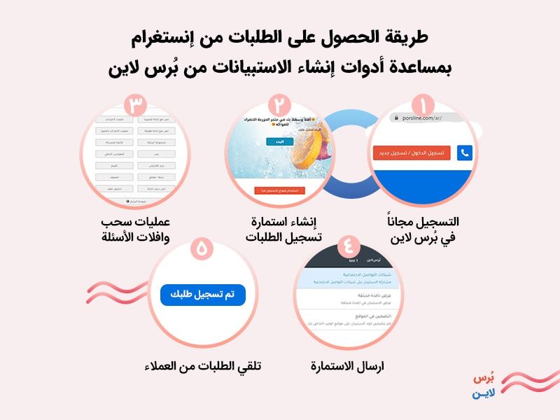 طريقة الحصول على الطلبات من إنستغرام من خلال إنشاء متجر على إنستغرام