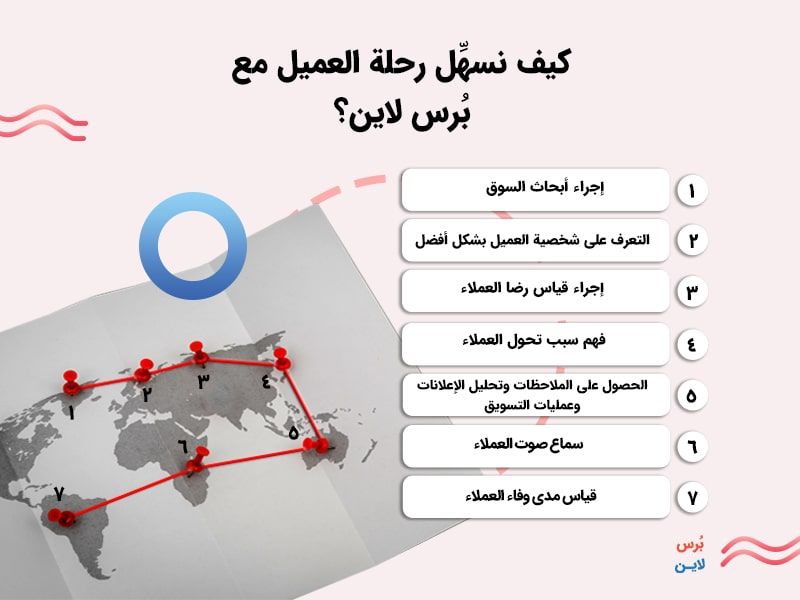 تسهيل رحلة العميل مع برس لاين تسهيل رحلة العميل مع برس لاين