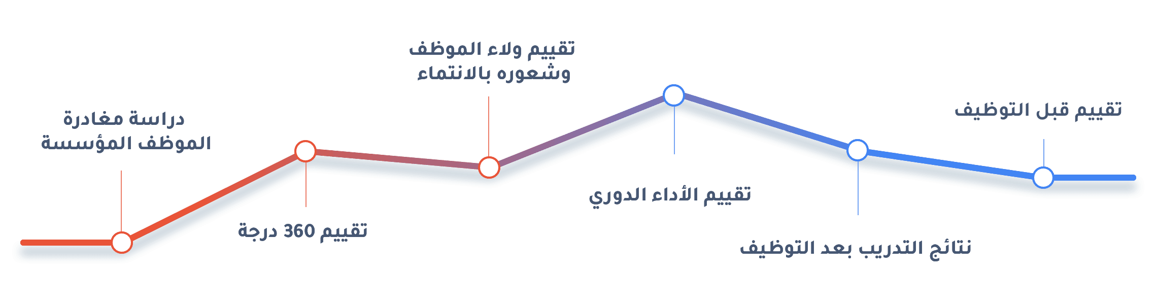 تطبيقات بُرس لاين في إدارة الموارد البشرية