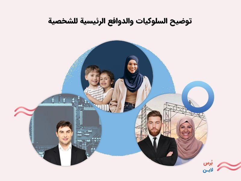 توضيح سلوكيات ودوافع شخصية العميل توضيح سلوكيات ودوافع شخصية العميل