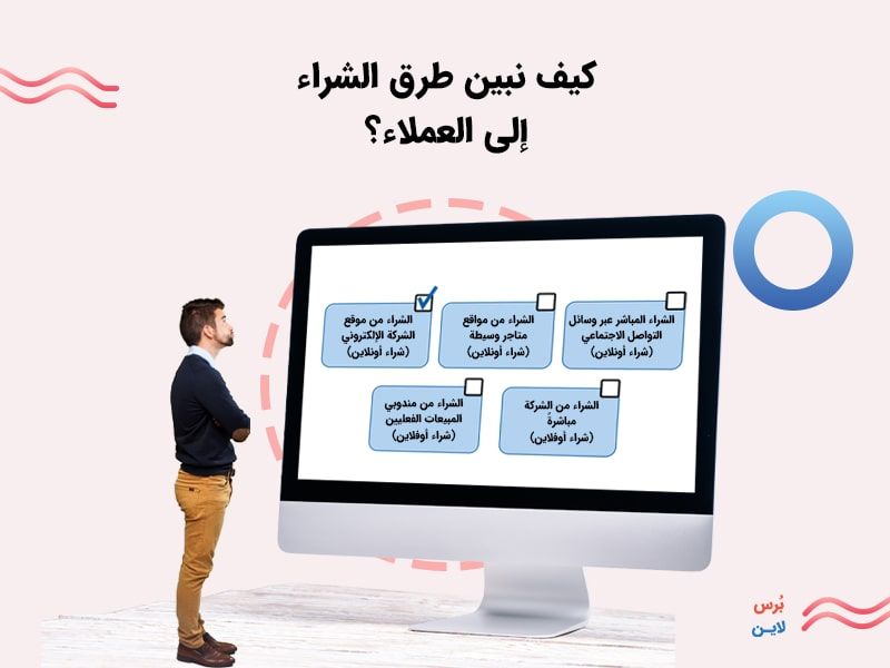 توضيح طرق الشراء للعملاء توضيح طرق الشراء للعملاء