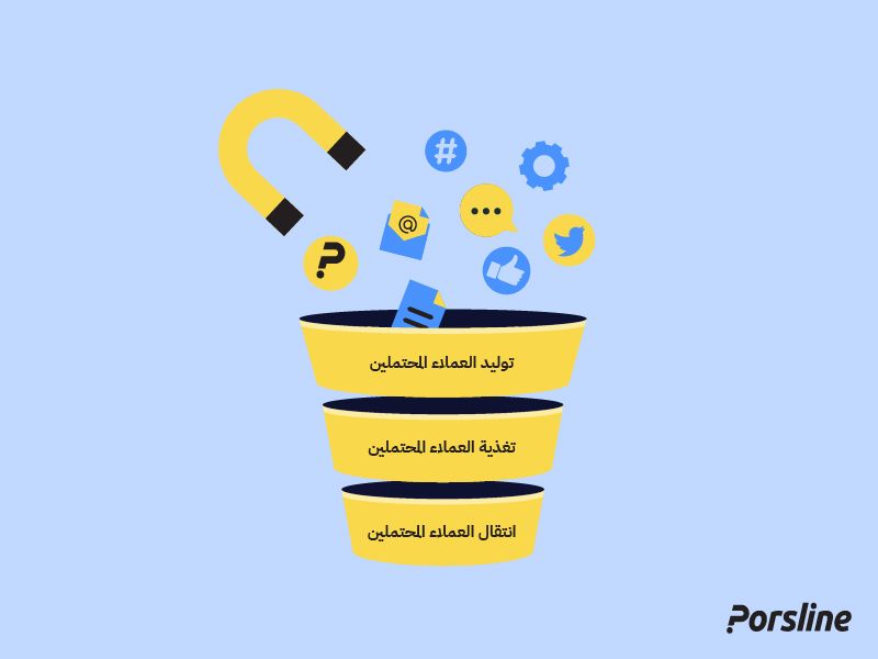 استراتيجية التسويق الداخلي قُمع التسويق لتوليد العملاء المحتملين