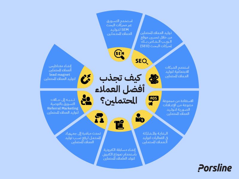 الأدوات المتاحة لتوليد العملاء المحتملين