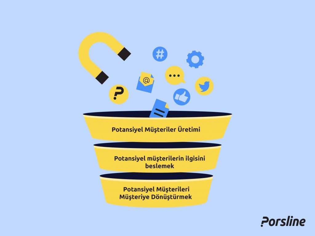 lead generation process