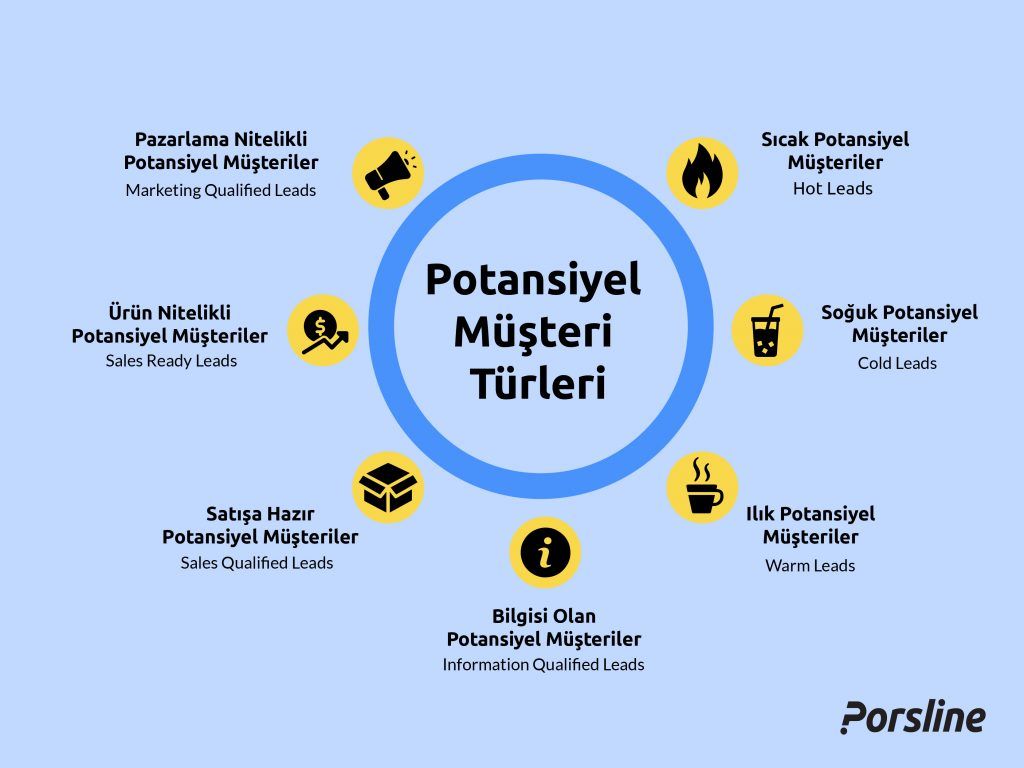 lead type