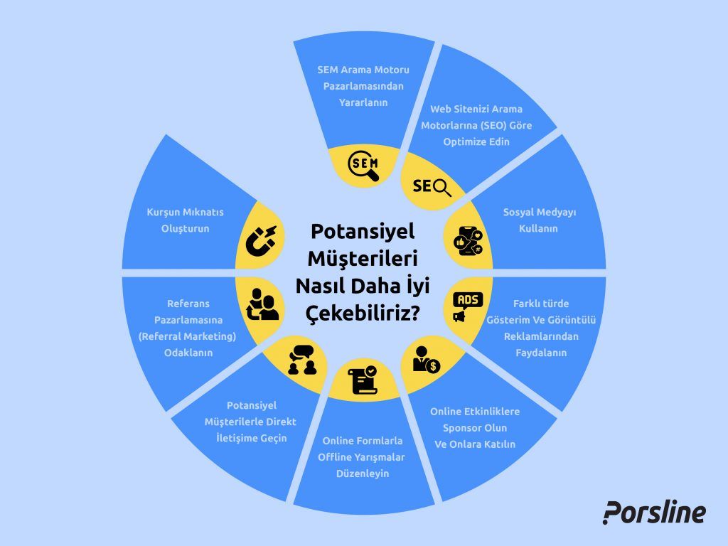 generating leads
