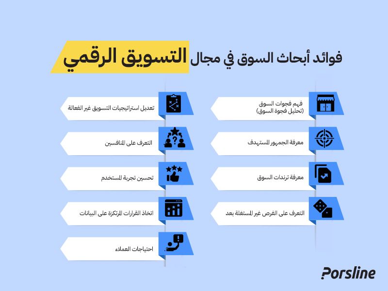 فوائد أبحاث السوق في مجال التسويق الرقمي