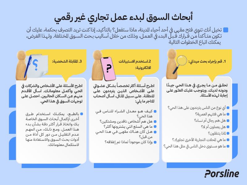 أبحاث السوق لبدء عمل تجاري غير رقمي